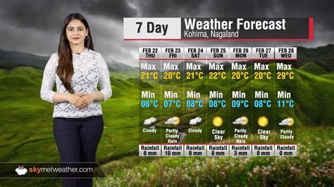 7 Day Weather Forecast For Nagaland Youtube