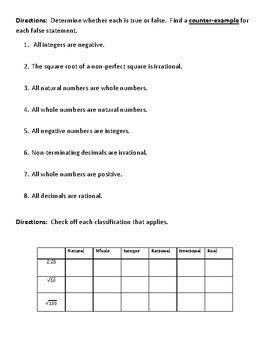 Classifying Real Numbers Interactive Instruction By Math In The