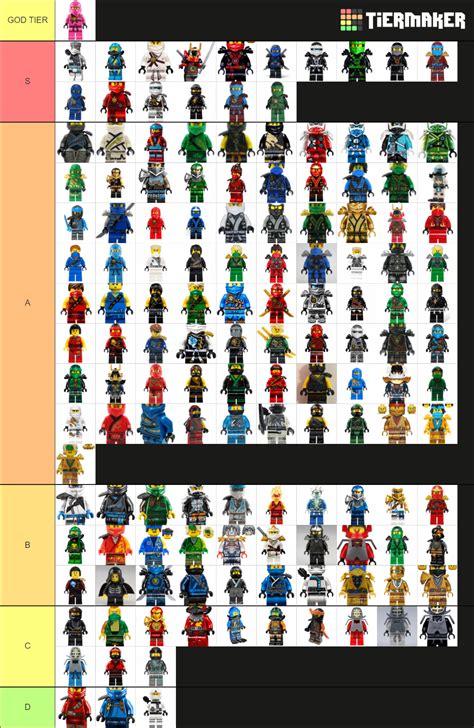 Ninjago Suits Tier List Community Rankings Tiermaker The Ultimate Hot