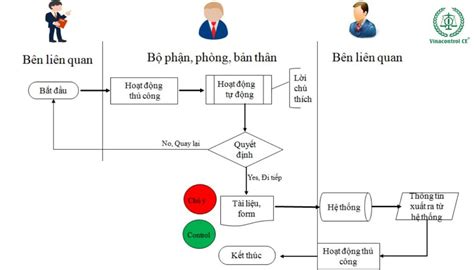 Workflow Là Gì 5 Phương Pháp Giúp Triển Khai Workflow Hiệu Quả