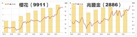 存股、etf正夯，別光看高殖利率就買！在股息甜美外衣下，你該知道的4個真相 Smart自學網 財經好讀 股票 Etf獲利術 台股 存股 理財 投資 財富管理 護城河 方格子