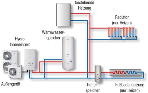 W Rmepumpen Gebr Der Hartinger