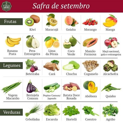 Imagem De Legumes E Verduras Legumes E Verduras S O Express Es Que Na