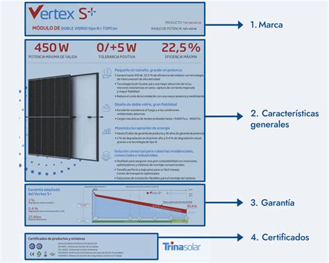 Ficha Técnica Panel Solar Cómo entenderla