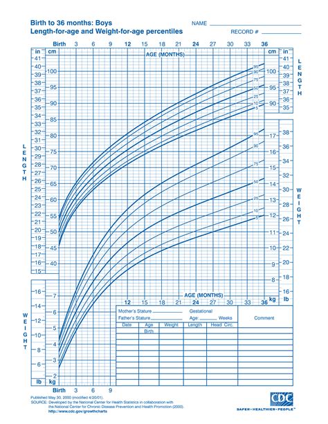 Cdc Male Growth Chart Bmi Best Picture Of Chart Anyimage Org 8A0