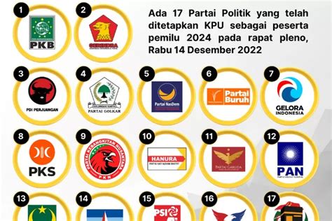 Daftar Parpol Non Parlemen Lolos Verifikasi Jadi Partai Peserta Pemilu