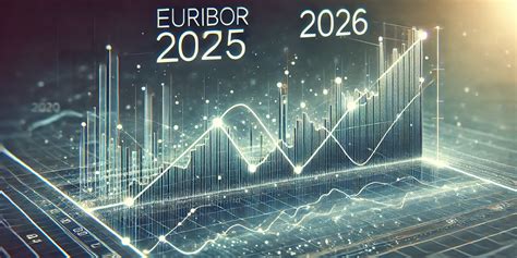 Euribor en 2025 y 2026 visión a junio de 2024 Futur Finances