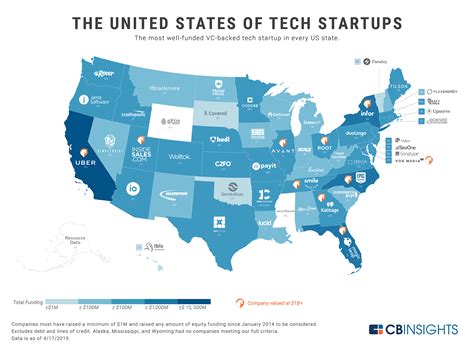 50 Most Funded Startups In The United States - Tech Startups