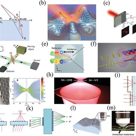 A Metalens With Engineered Chromatic Dispersion For High Resolution Download Scientific