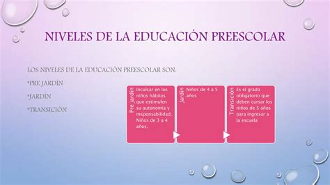 Educación Preescolar Ppt