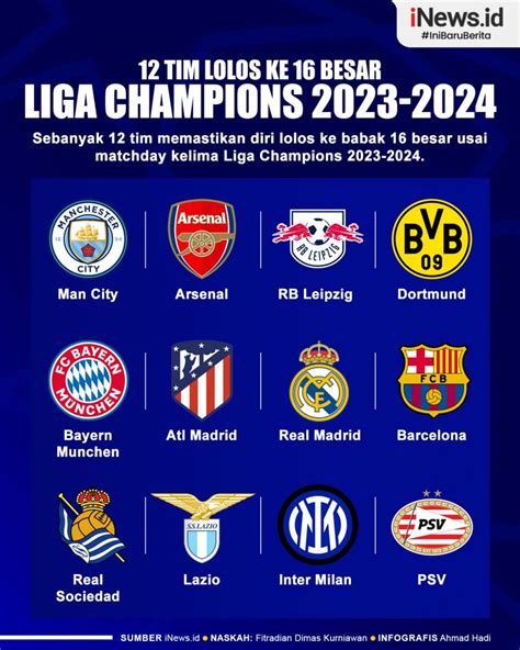 Infografis 12 Tim Lolos Ke 16 Besar Liga Champions 2023 2024