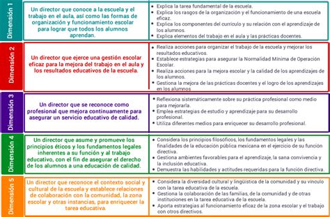 Elementos Del Trabajo En El Aula Y Las Practicas Docentes