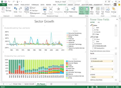 Microsofts Power Bi For Office 365 Simplifies Data Analysis And Visualizations