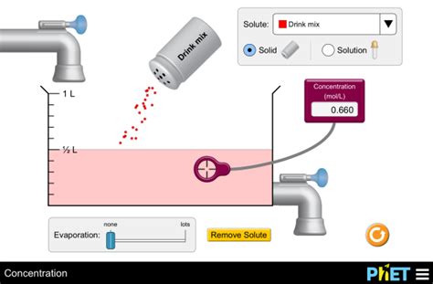 Concentration - Solutions | Saturation | Molarity - PhET Interactive ...