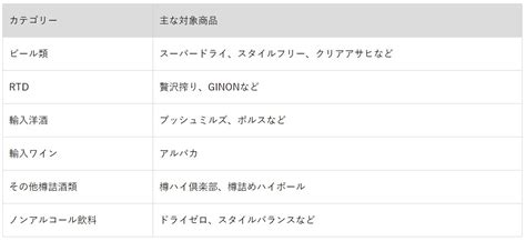 アサヒビール、スーパードライなど226品目値上げ 2025年4月1日出荷分から Itmedia ビジネスオンライン