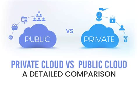 Private Cloud Vs Public Cloud A Detailed Comparison