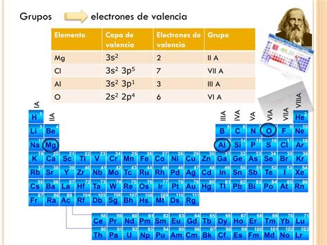 PPT TABLA PERIÓDICA PowerPoint Presentation free download ID 4979297