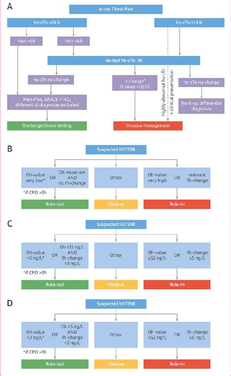 Esc Cardiology European Society Of Cardiology Esc Pocket Guidelines