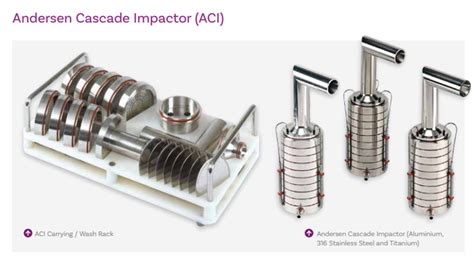 Andersen Cascade Impactor Aci Aerosol