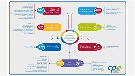 COMPROBANTES DE PAGO ELECTRONICO EN EL DERECHO PPT