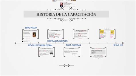 1 Historia De La CapacitaciÓn By Diego Cmet On Prezi