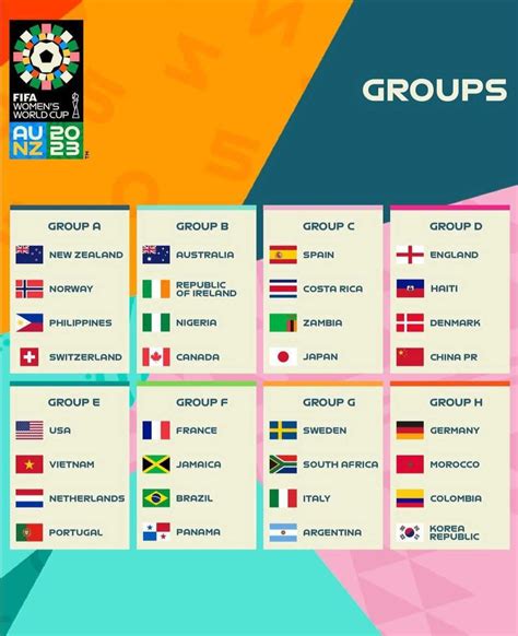 Mundial Femenino En Cu L Grupo Est Panam Y Contra Qui Nes Juega