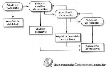 Observe A Figura Relacionada S Metodologias De Dese