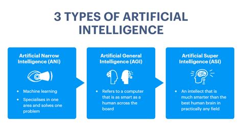 How Artificial Intelligence Is Making Your Life Better