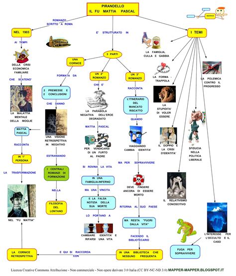 Mappa Concettuale Pirandello Il Fu Mattia Pascal Scuolissima