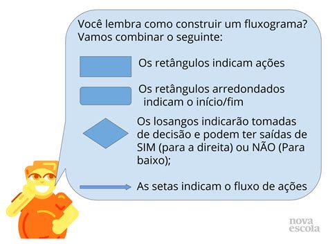 Representando Ideias Por Meio De Fluxogramas Planos De Aula Ano