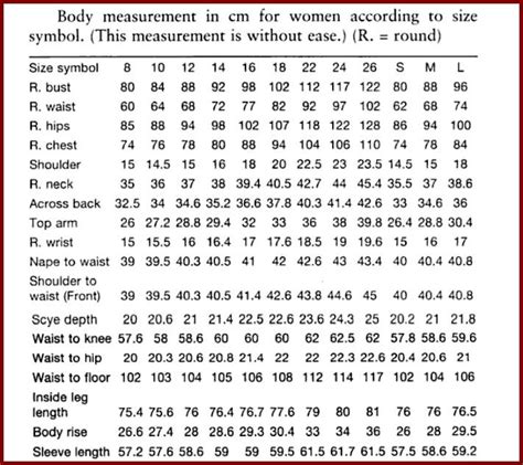 Full Female Body Measurement Chart Body Measurement Info