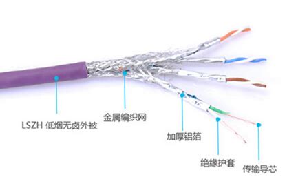 Lan Cable Connector