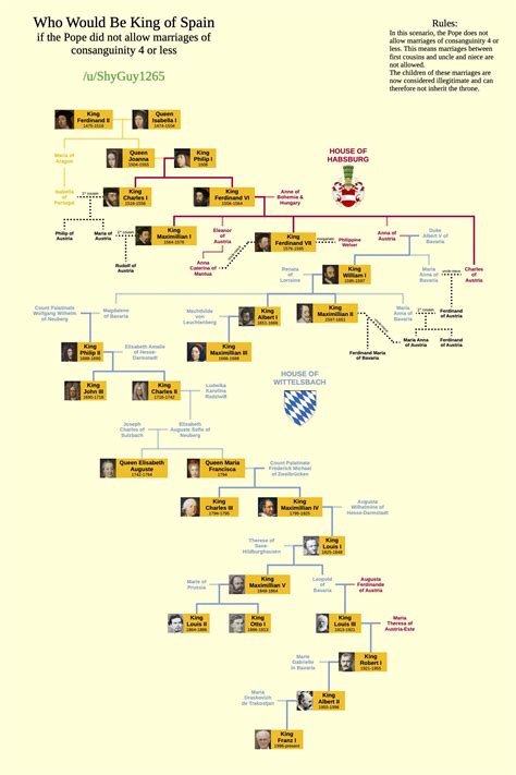 236 Best Incestuous Porn Images On Pholder Crusader Kings Brand New