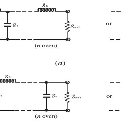 Microstrip transmission line. | Download Scientific Diagram