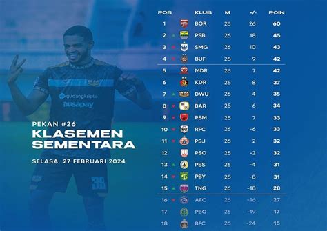 Klasemen Liga Setelah Dewa United Persib Menang Arema Fc Kembali