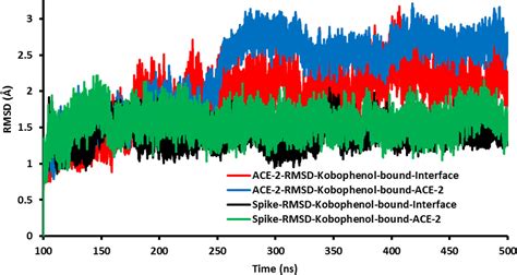 Kobophenol A Inhibits Binding Of Host ACE2 Receptor With Spike RBD