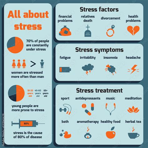 Infographic About Stress Factors Symptoms Treatment Vector Flat