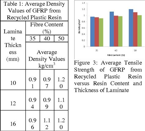 Figure 2 from Mechanical Properties of Glass Fibre Reinforced Polymer ...