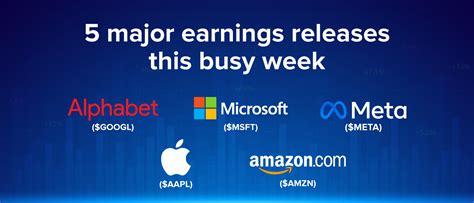 5 Big Company Earnings To Watch For This Week Alphabet Microsoft