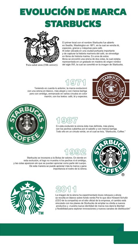 Pastografico Evolucion De Marca Starbucks