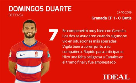 Fotos Las Puntuaciones De Los Jugadores Del Granada Cf Ideal