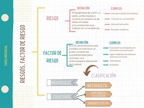 Diferencia Entre Riesgo Y Factor De Riesgo Beli Udocz