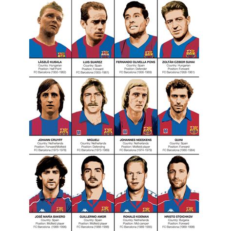 Art Poster Football Legends Of Fc Barcelone By Olivier