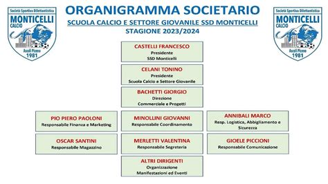 Monticelli Definito L Organigramma Societario Per La Scuola