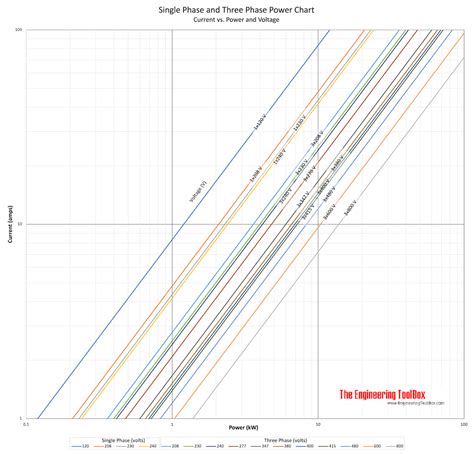 3 Phase Amps To Kw Conversion Examples - Wiring Draw