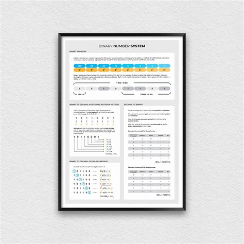 Binary Chart