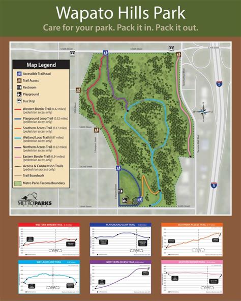 Wapato Hills Park Parks Tacoma