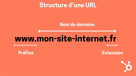 Nom De Domaine D Finition Exemples Et Sites Pour En Acheter Un