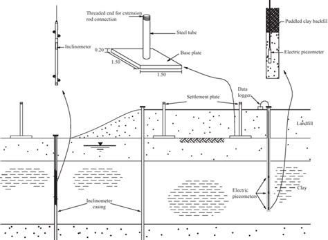 Observation Of Embankments On Soft Soil