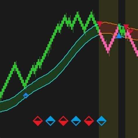 Renko Chart Momentum Breakout Trade Addon Strategy Artofit